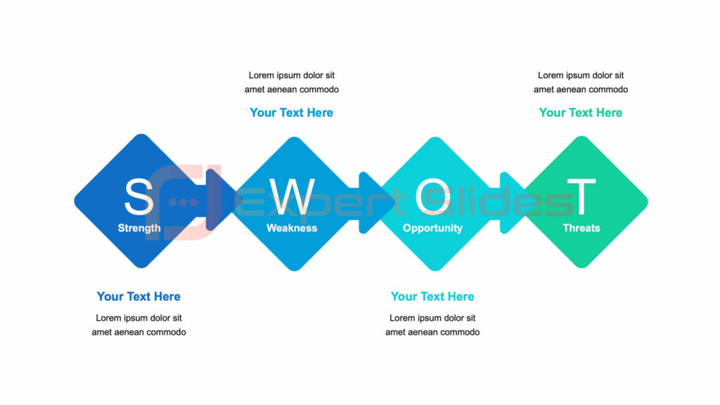 SWOT PowerPoint Templates ExpertSlides ExpertSlides