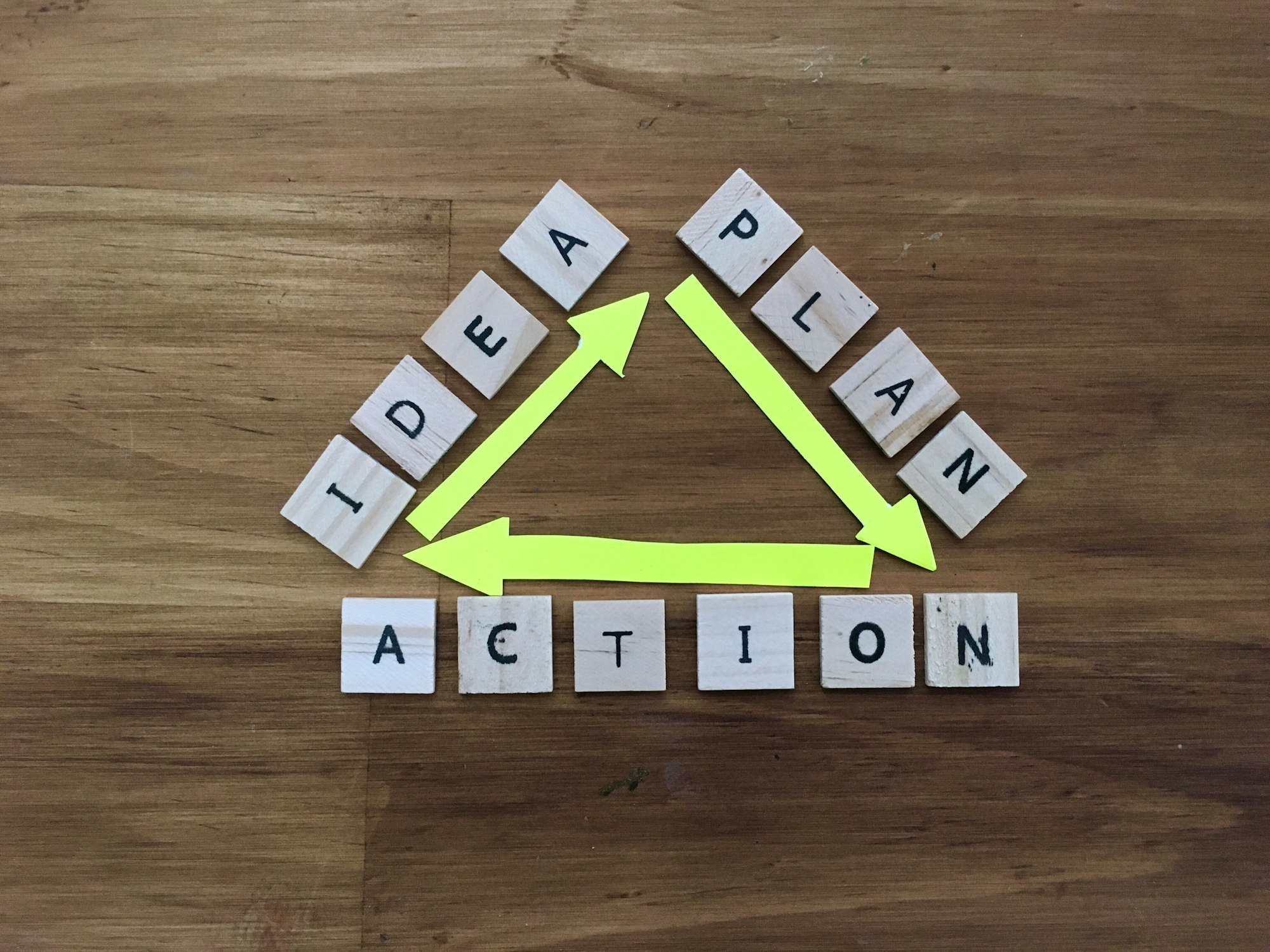 IDEA PLAN ACTION