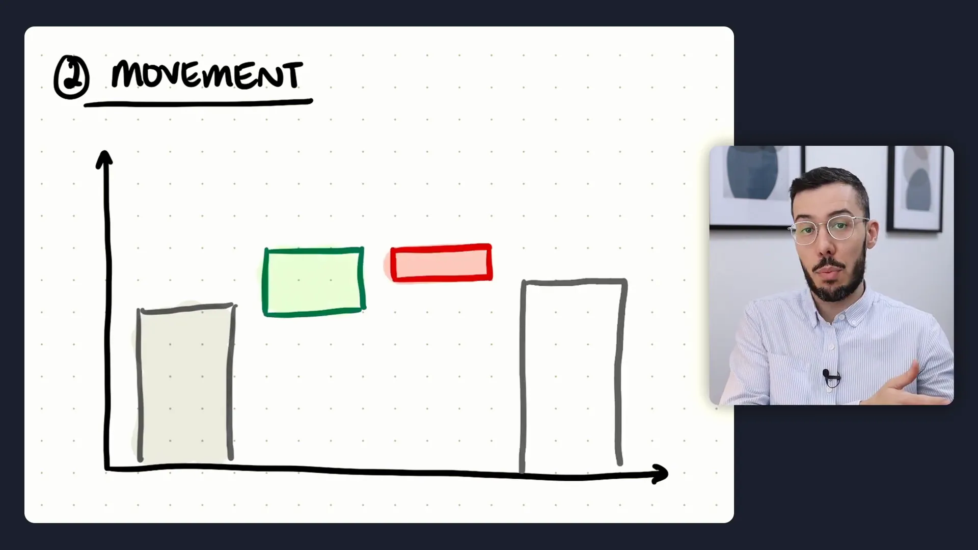 Movement waterfall chart concept showing change from initial to final value