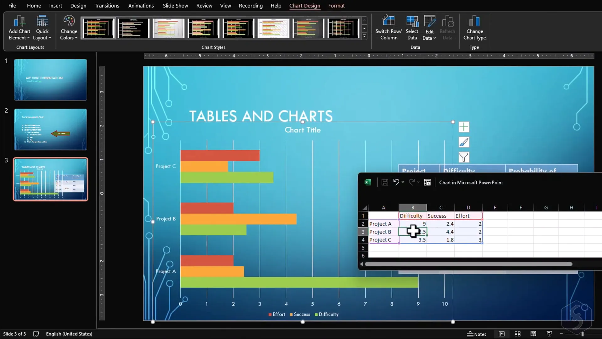 Creating and editing charts in PowerPoint