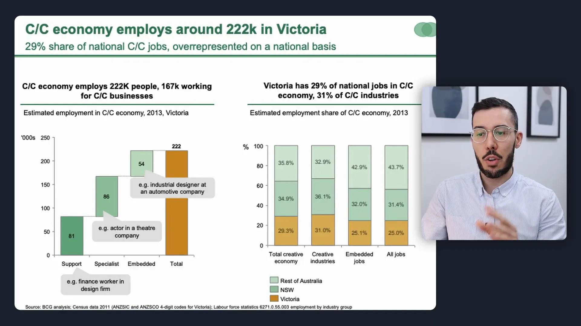BCG creative economy jobs build up waterfall chart