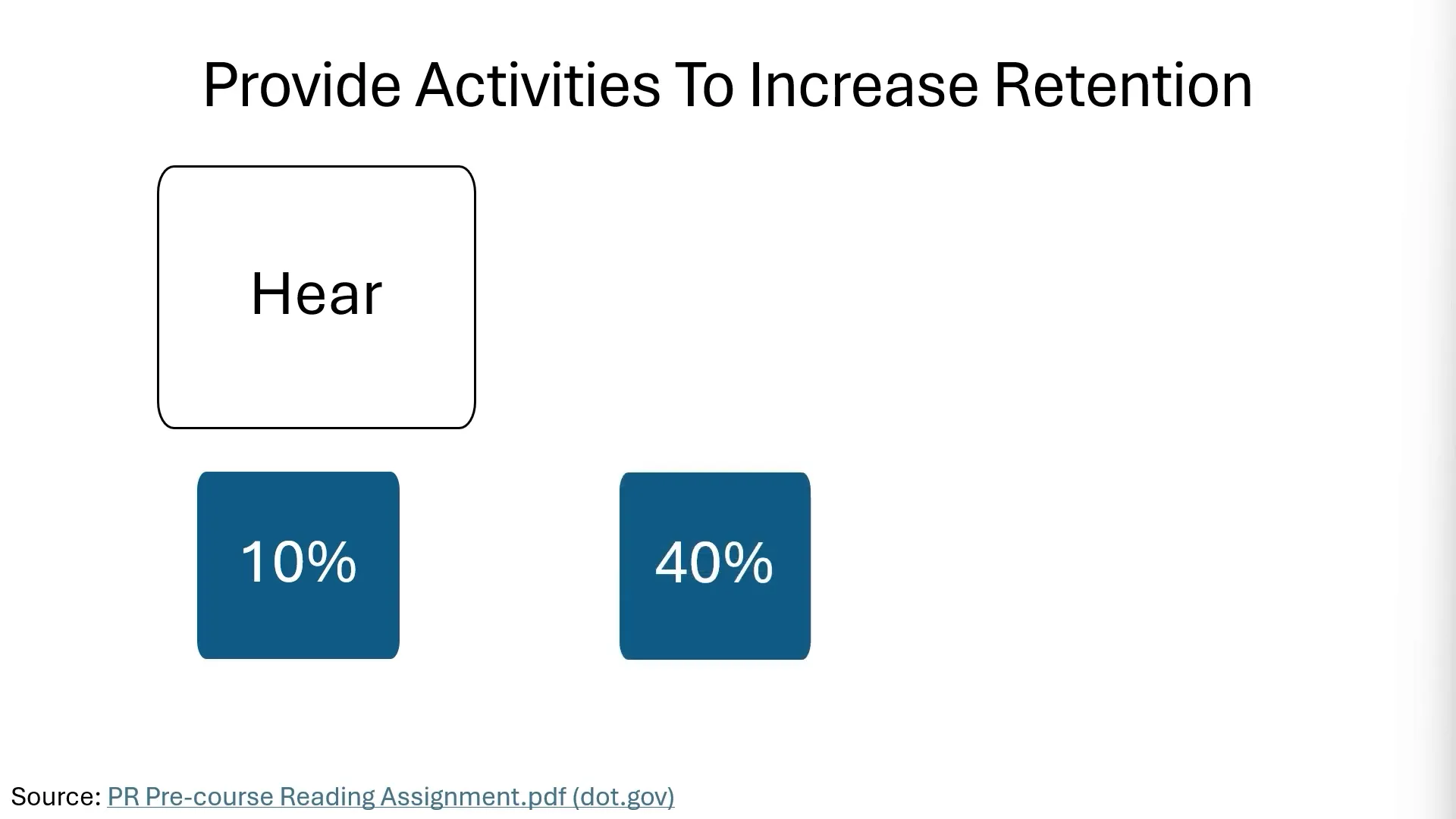 Comparison of retention rates with text and visuals