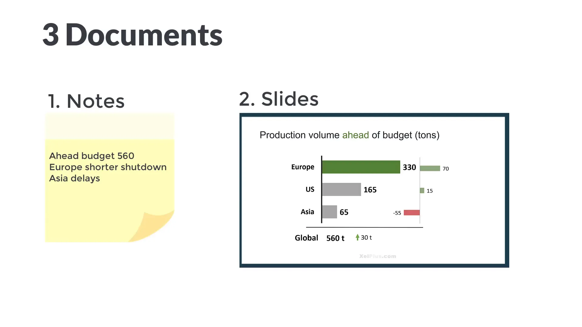 Three items to bring to a presentation: cue cards, slides, handouts