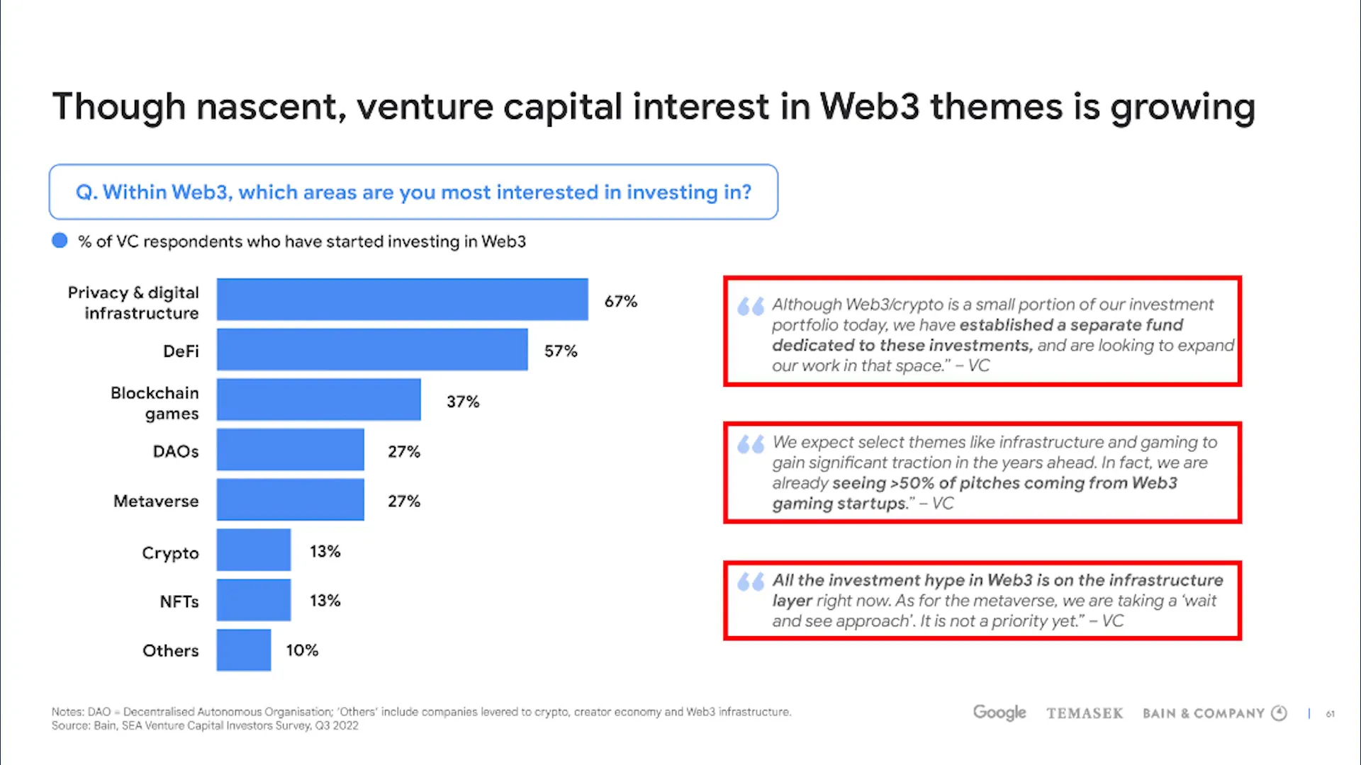 Bain slide using space to separate quotes and improve readability