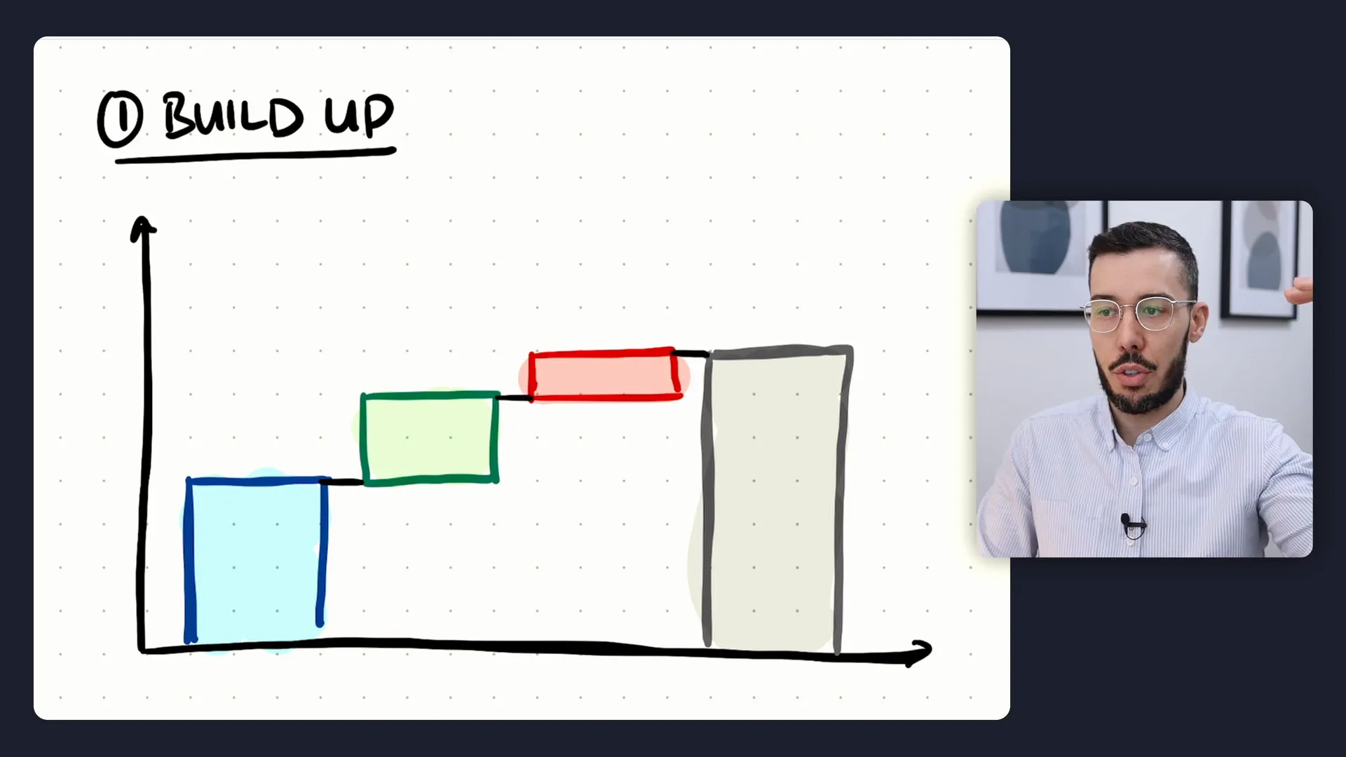 Build up waterfall chart concept