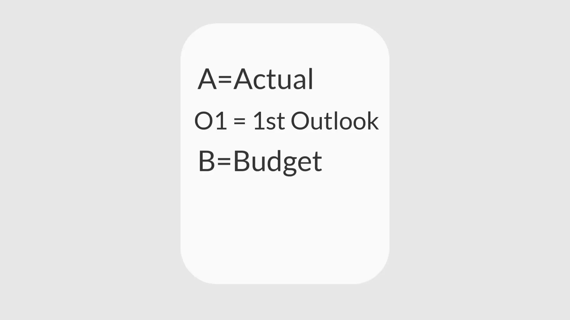 Emphasizing acronyms in handouts and slides
