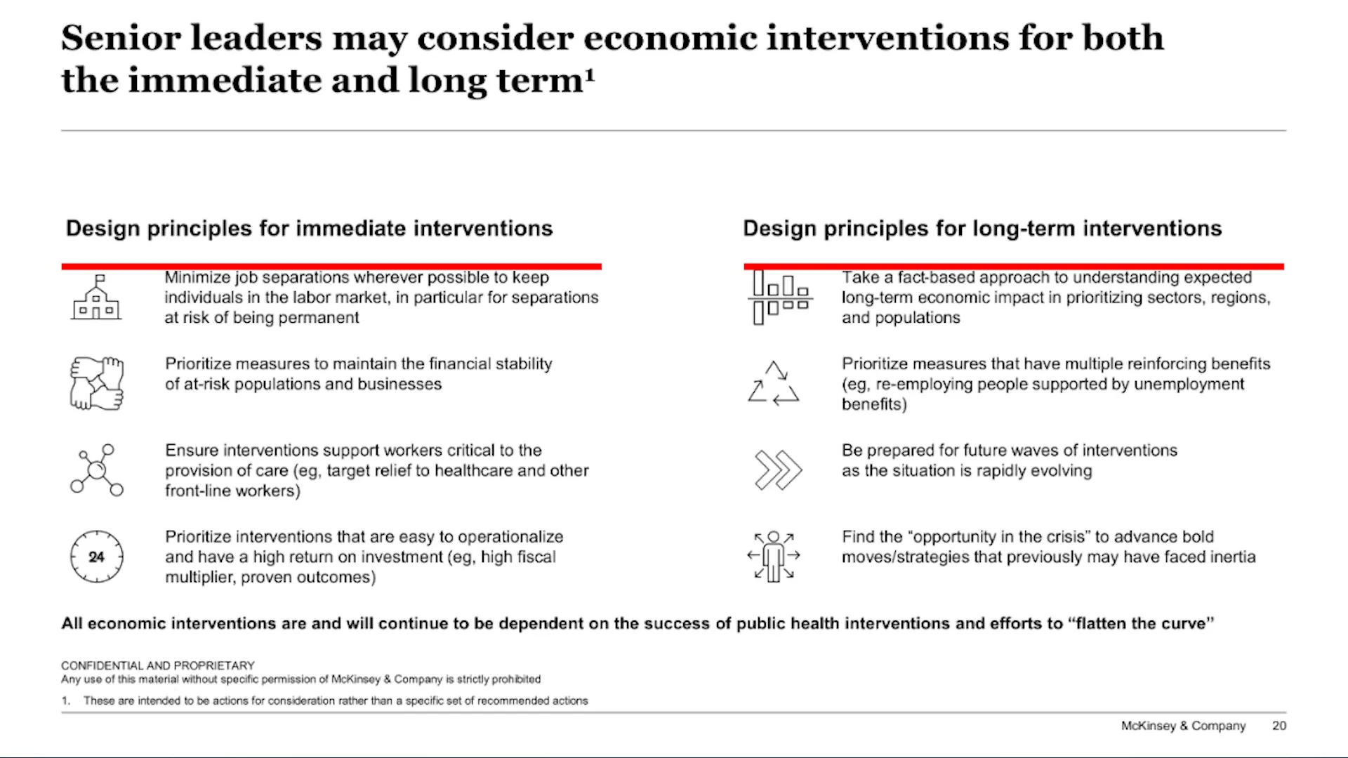 McKinsey slide showing alignment between icons and text blocks