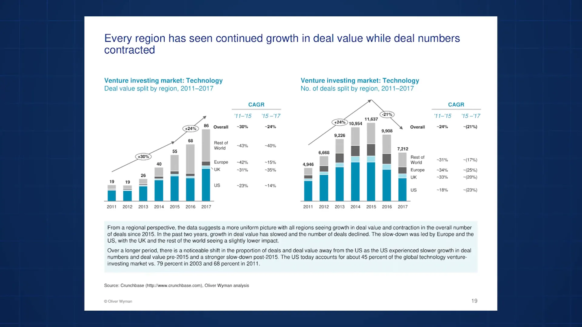 Oliver Wyman slide using space to emphasize title