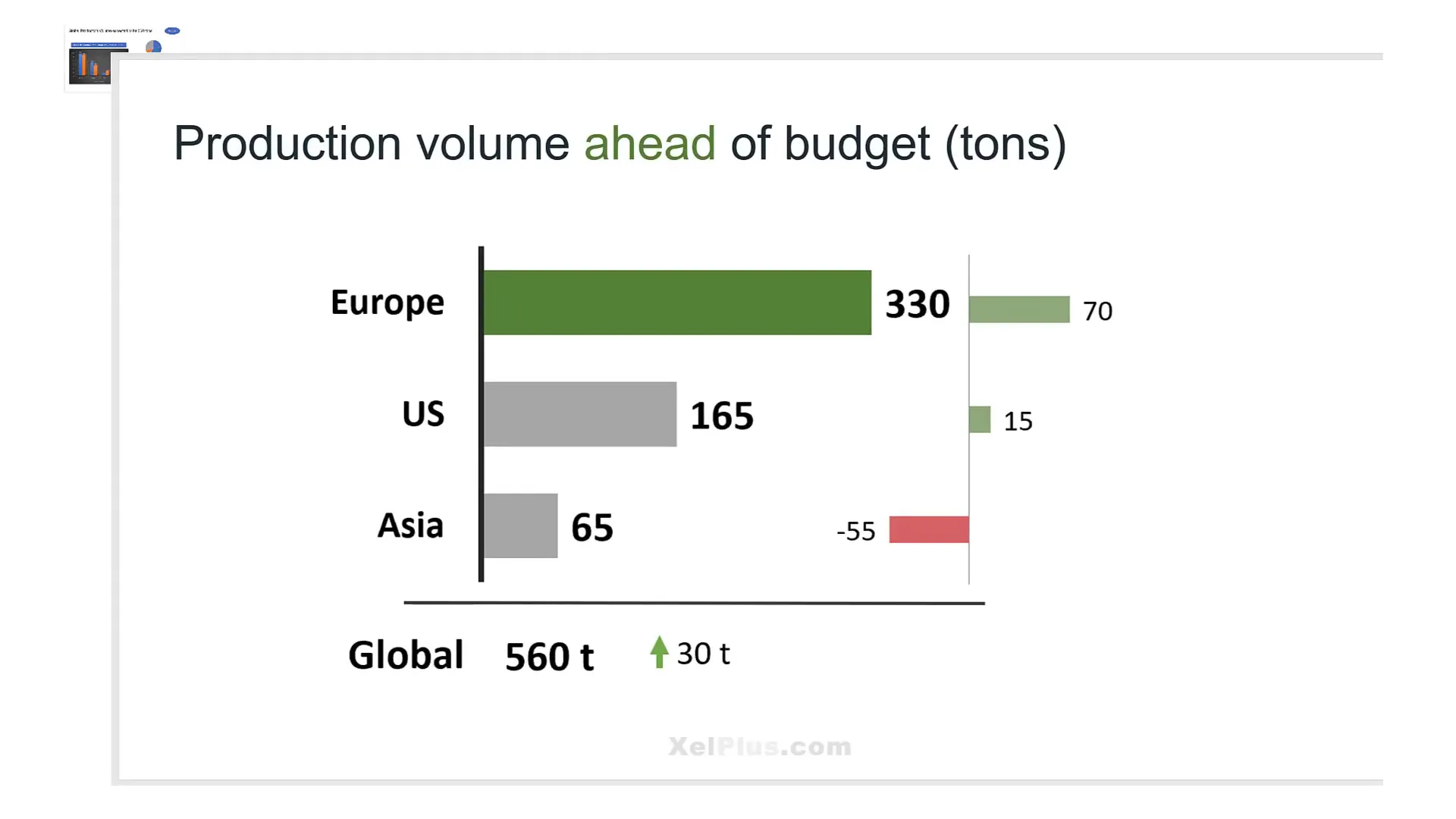 Simple slides pacing communication