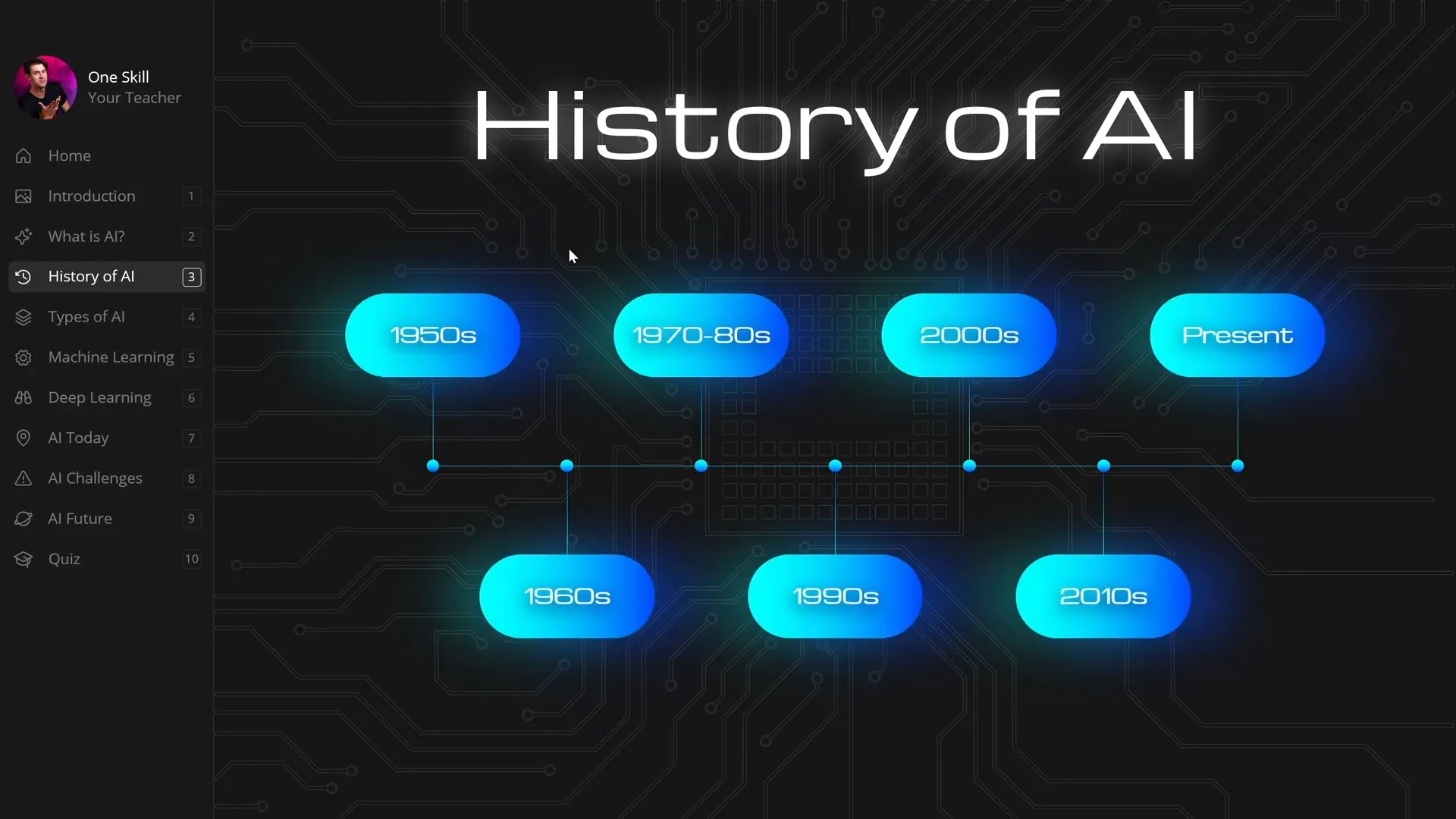 Slide showcasing introduction and AI history with slide zooms