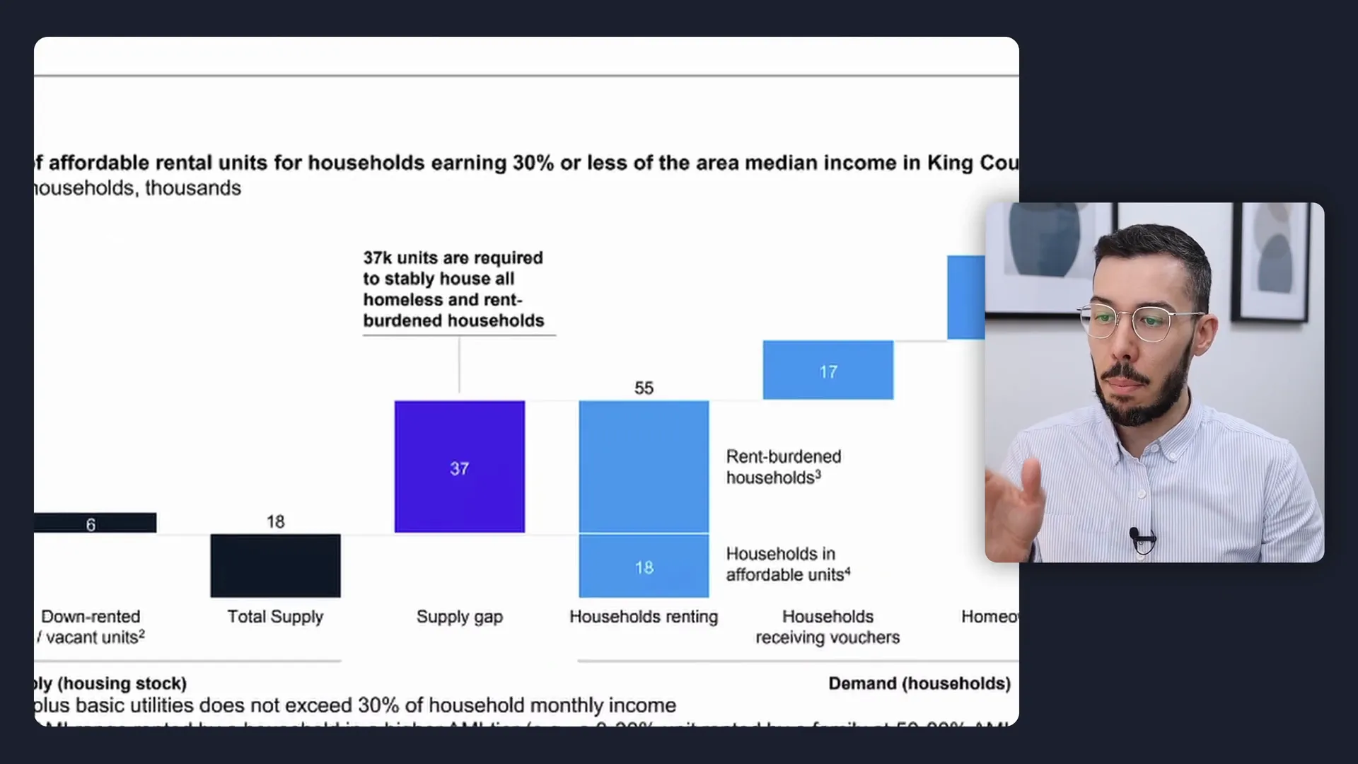 McKinsey gap waterfall chart showing affordable housing supply gap with callout