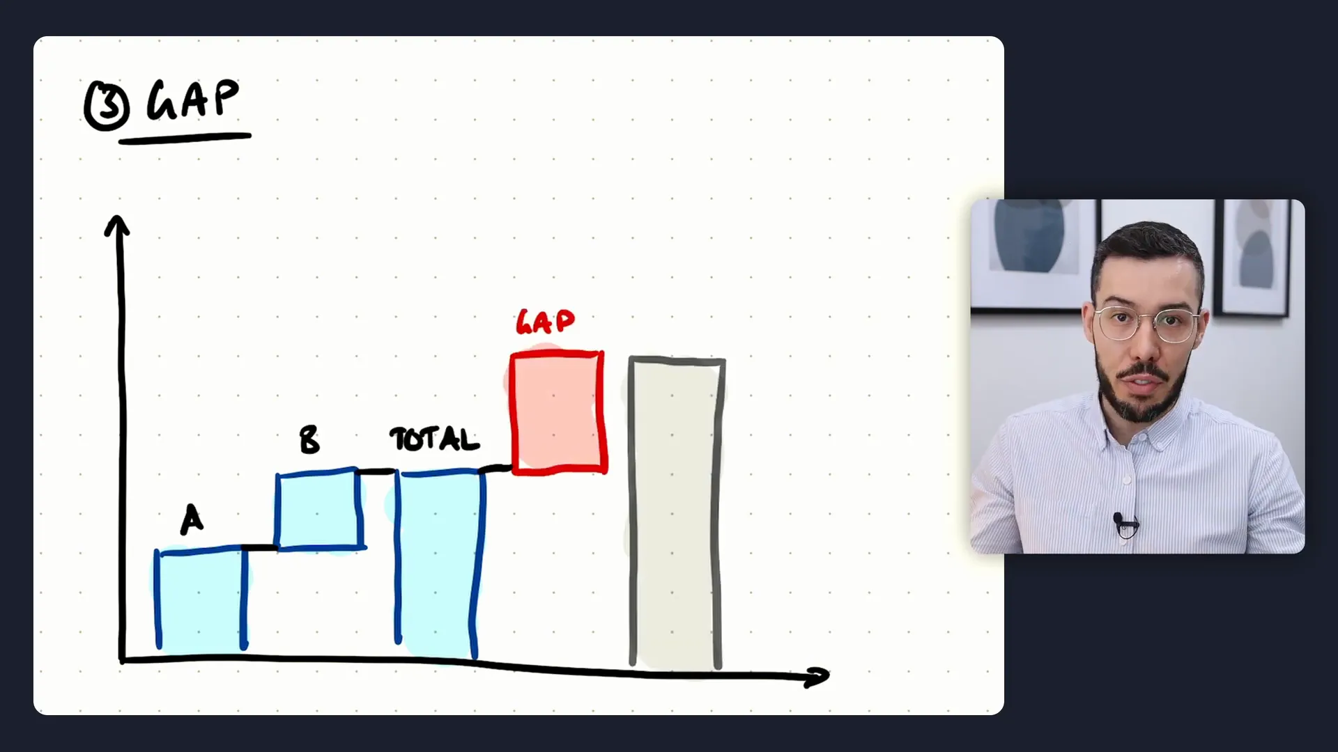 Gap waterfall chart concept showing gap between actual and target