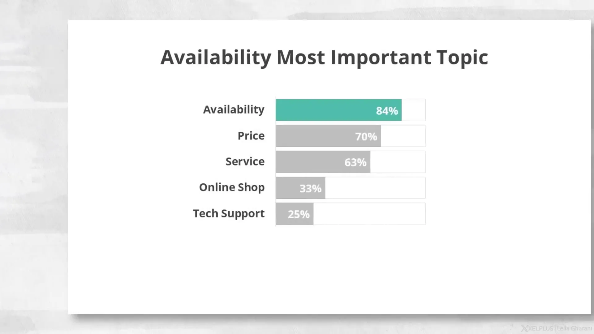 Example of a cluttered data slide versus a clear, visualized data slide