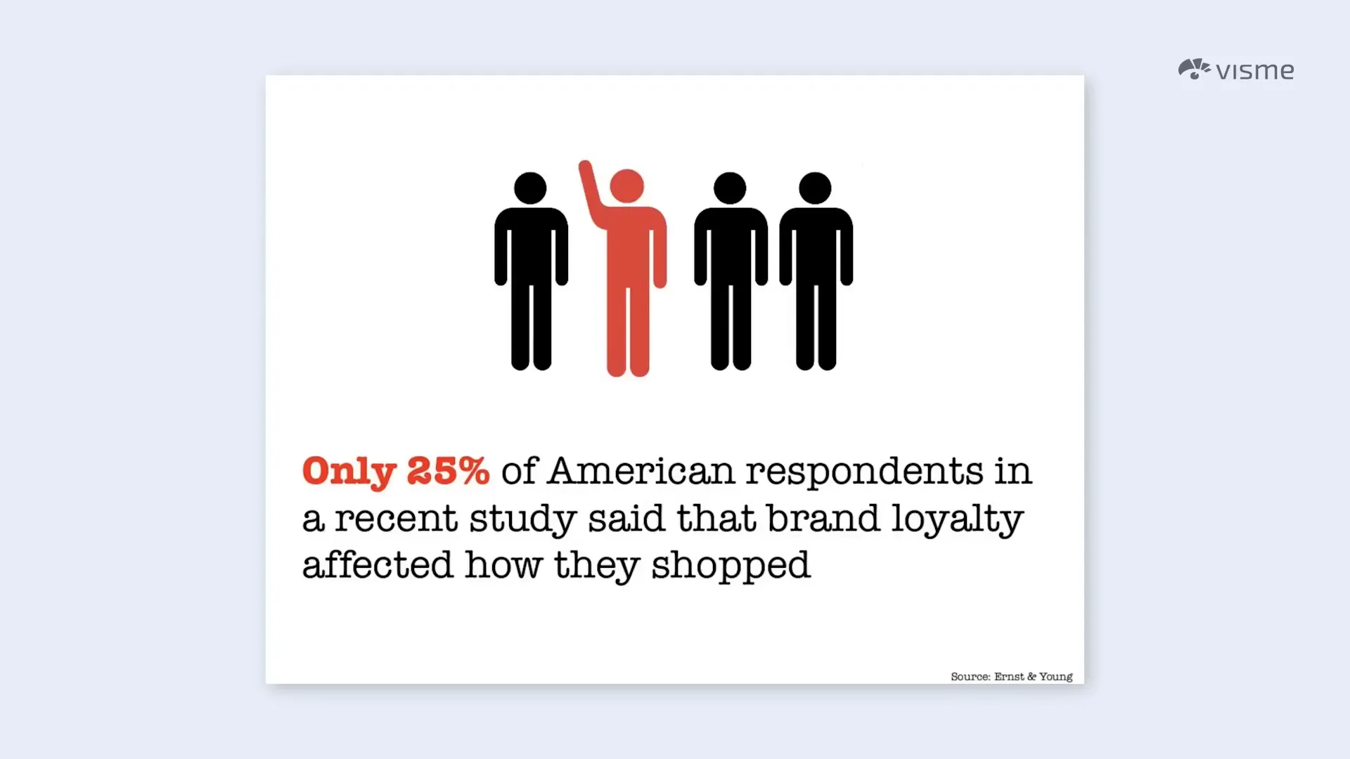 Focus on audience benefits rather than brand