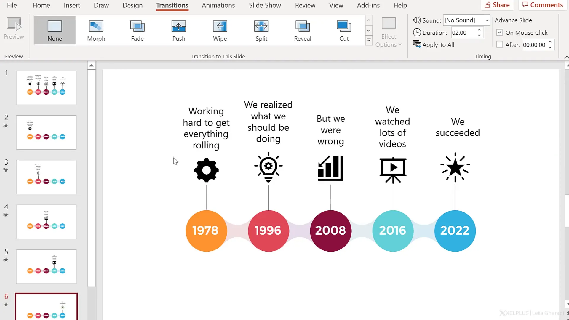 Animating timeline with Morph transition and shape morphing