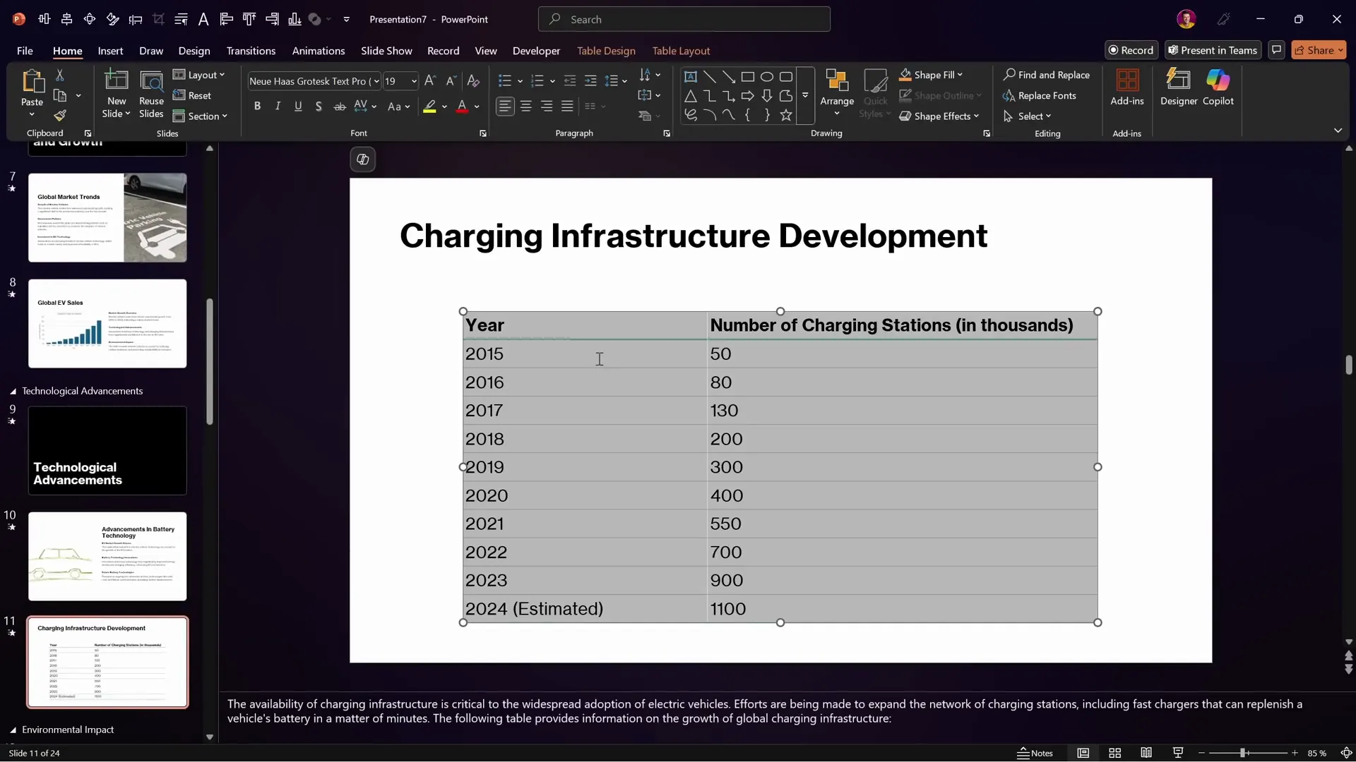 Presentation slide with editable table extracted from Word file