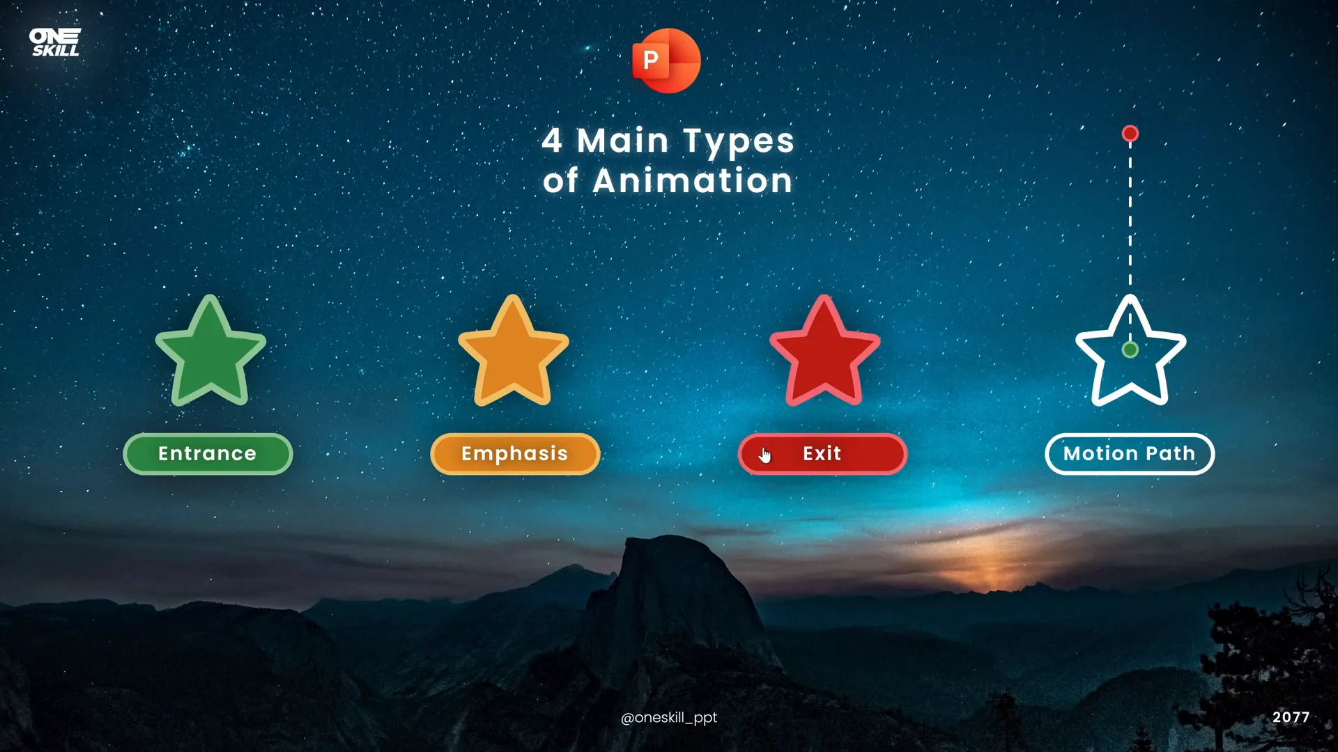 Four main types of PowerPoint animations: entrance, emphasis, exit, motion path