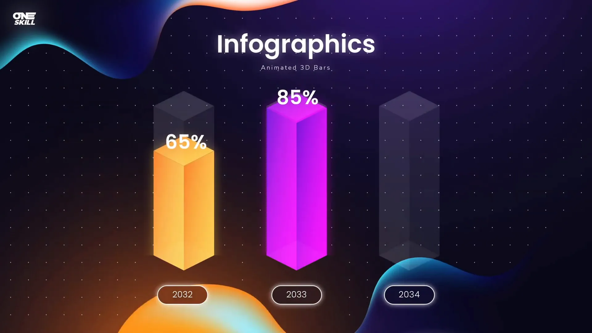 Animated charts examples in PowerPoint