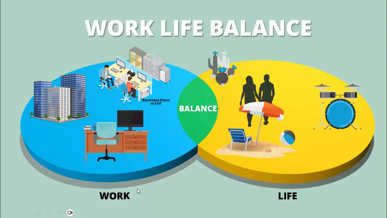 Text labels: Work, Life, and Balance placed on the ovals