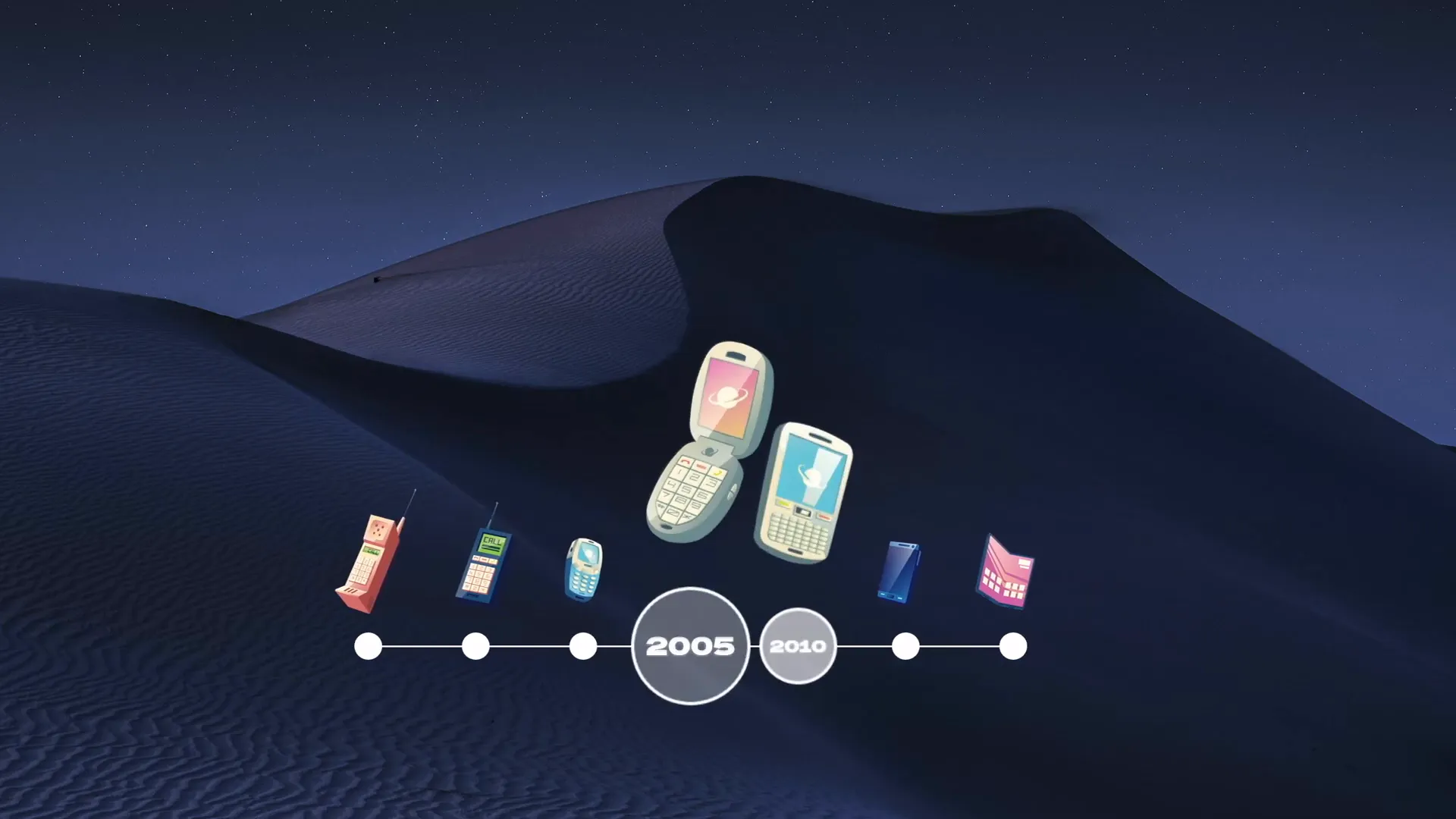 Example of animated slide designs in PowerPoint