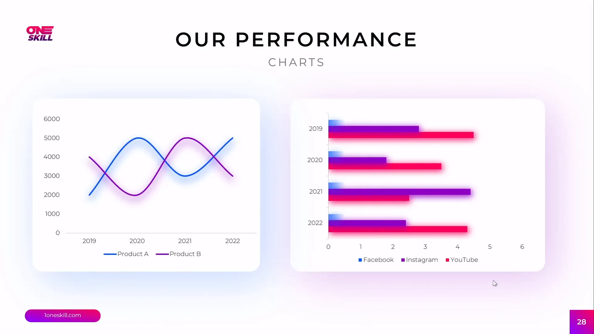 Charts with colorful soft shadows behind them for emphasis