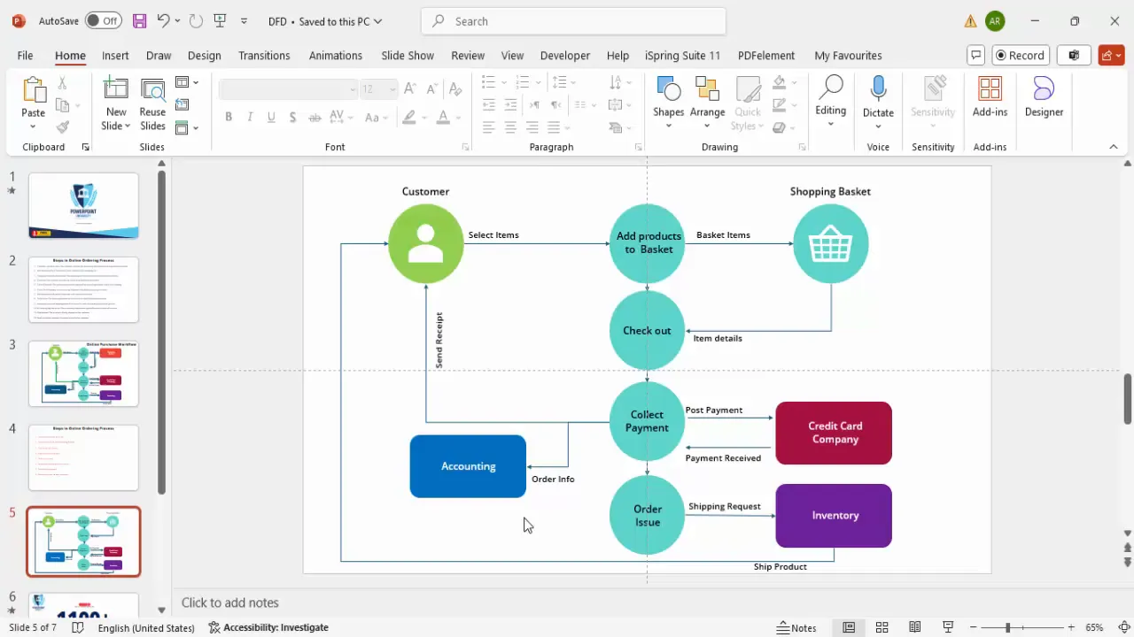 Adding accounting department and send receipt arrow to customer