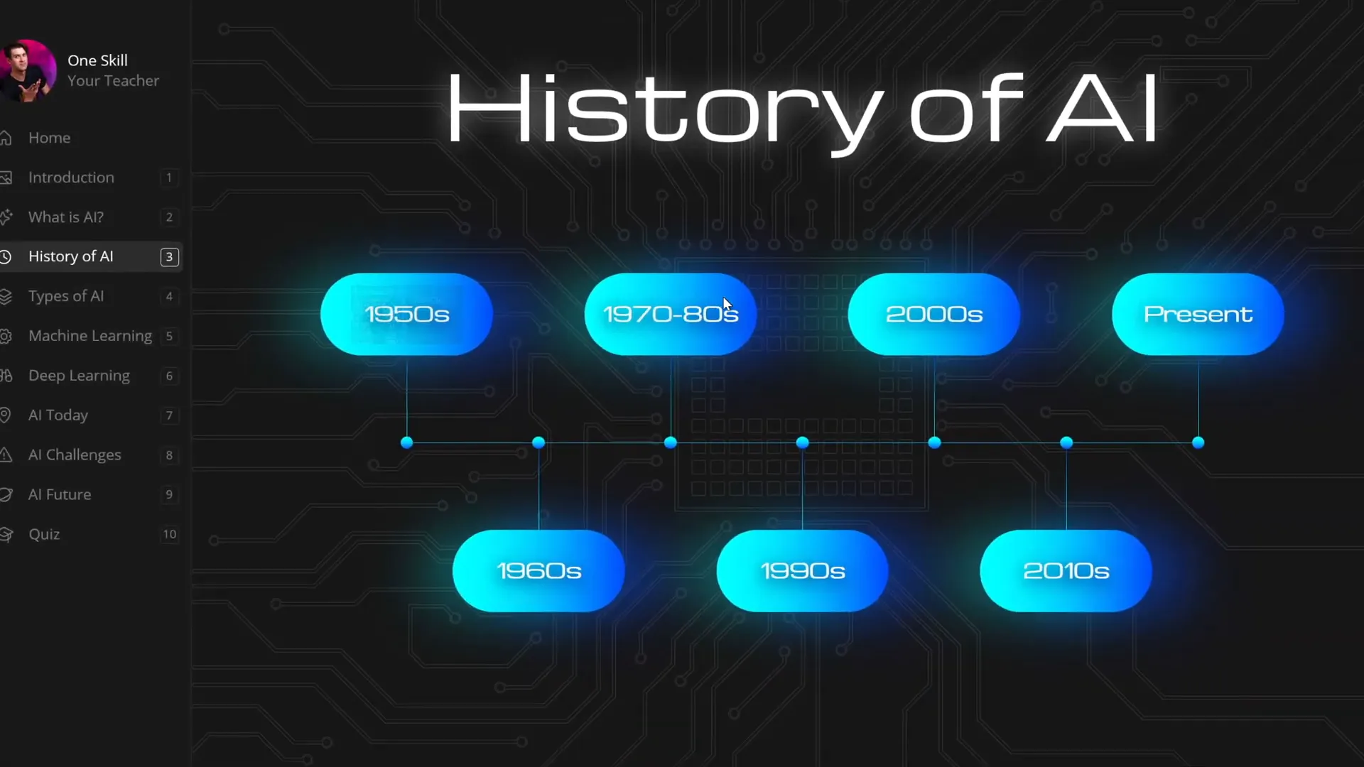 Slide zooms allowing zoom into specific years in AI history