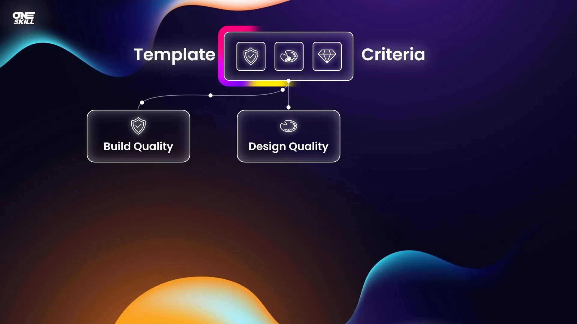 PowerPoint template selection criteria overview