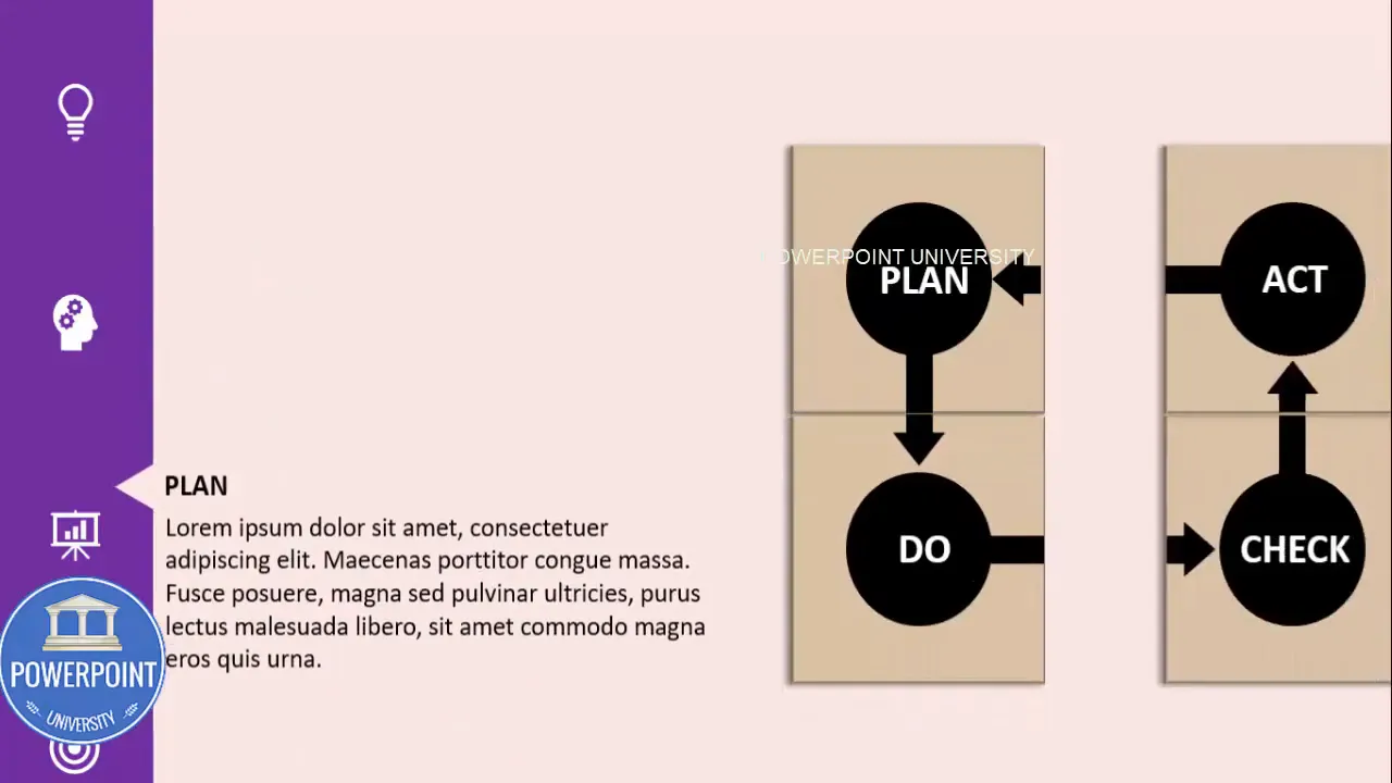 Final PDCA sequence playing in presentation mode showing Plan, Do, Check, Act steps morphing