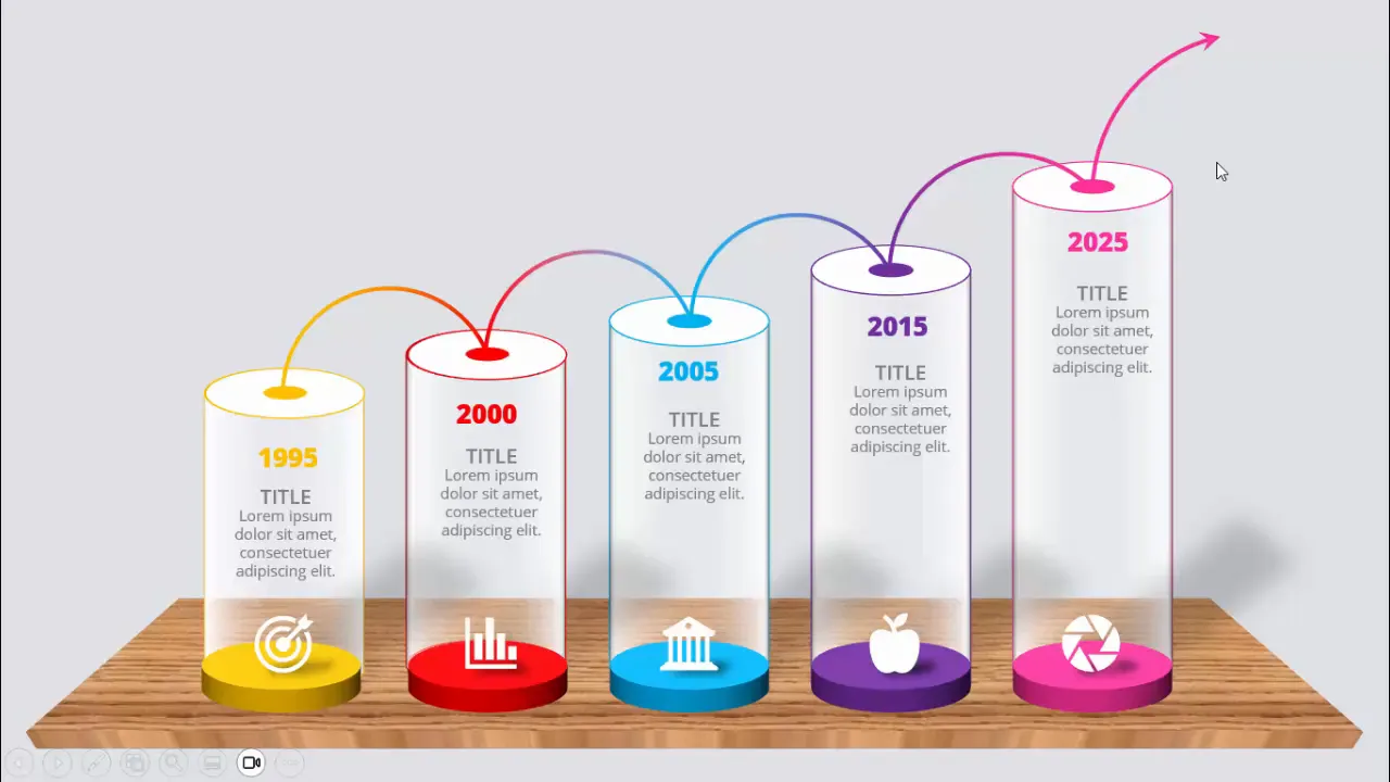 Timeline progression from 1995 to 2025 with interactive bars